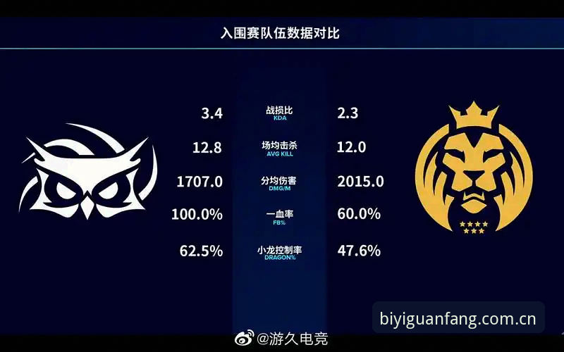 必一运动电竞数据查询最新版 APP vs 网页版:必一运动电竞数据查询最新版怎么选更高效?